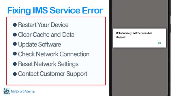 Fixing IMS Service Error